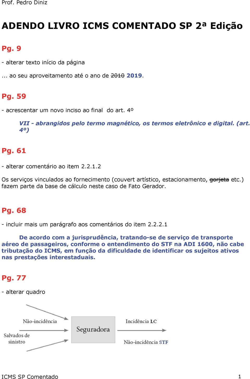 ) fazem parte da base de cálculo neste caso de Fato Gerador. Pg. 68 - incluir mais um parágrafo aos comentários do item 2.