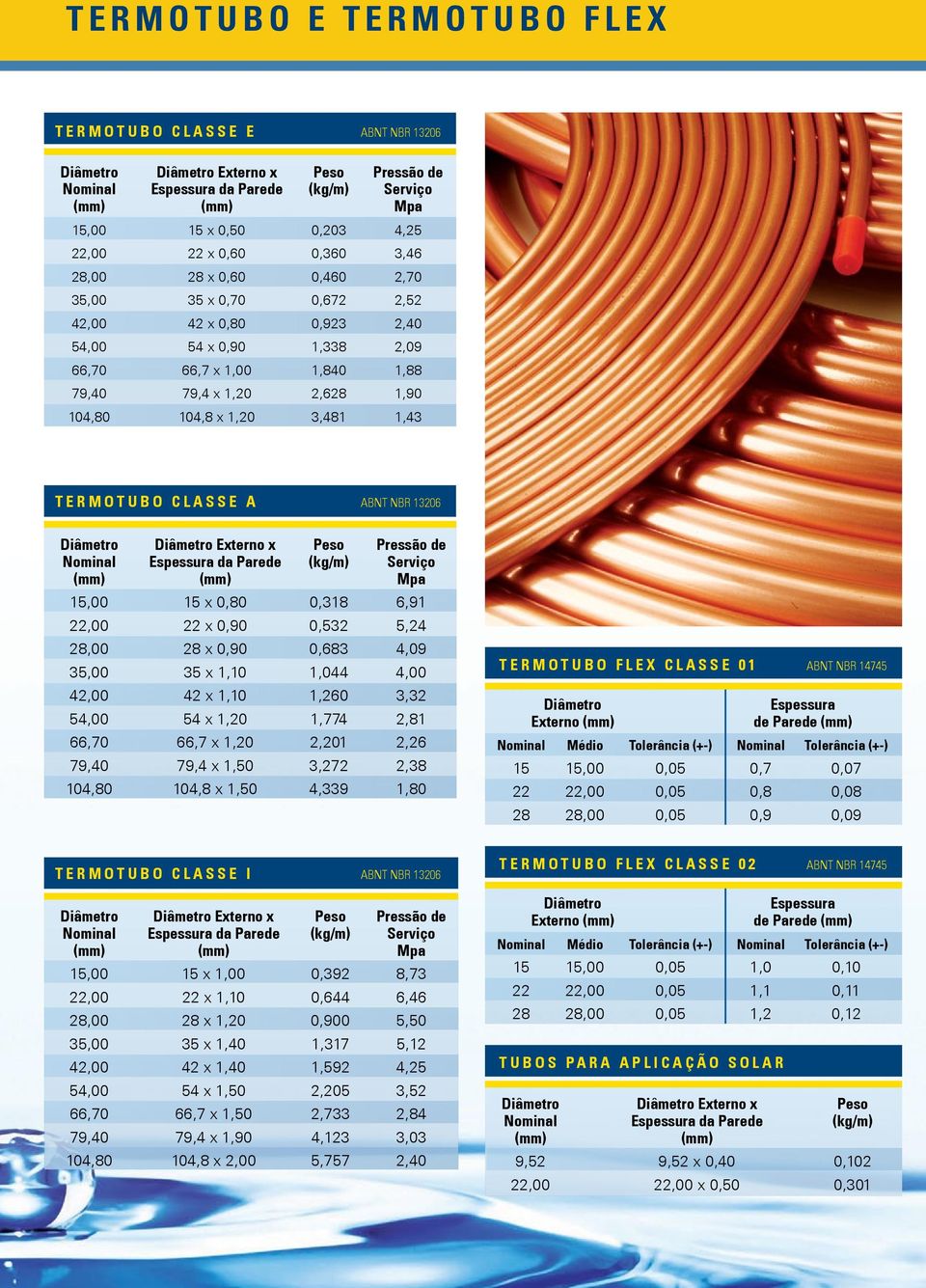 1,20 3,481 1,43 Termotubo Classe A ABNT NBR 13206 Diâmetro Diâmetro Externo x Peso Pressão de Nominal Espessura da Parede (kg/m) Serviço (mm) (mm) Mpa 15,00 15 x 0,80 0,318 6,91 22,00 22 x 0,90 0,532
