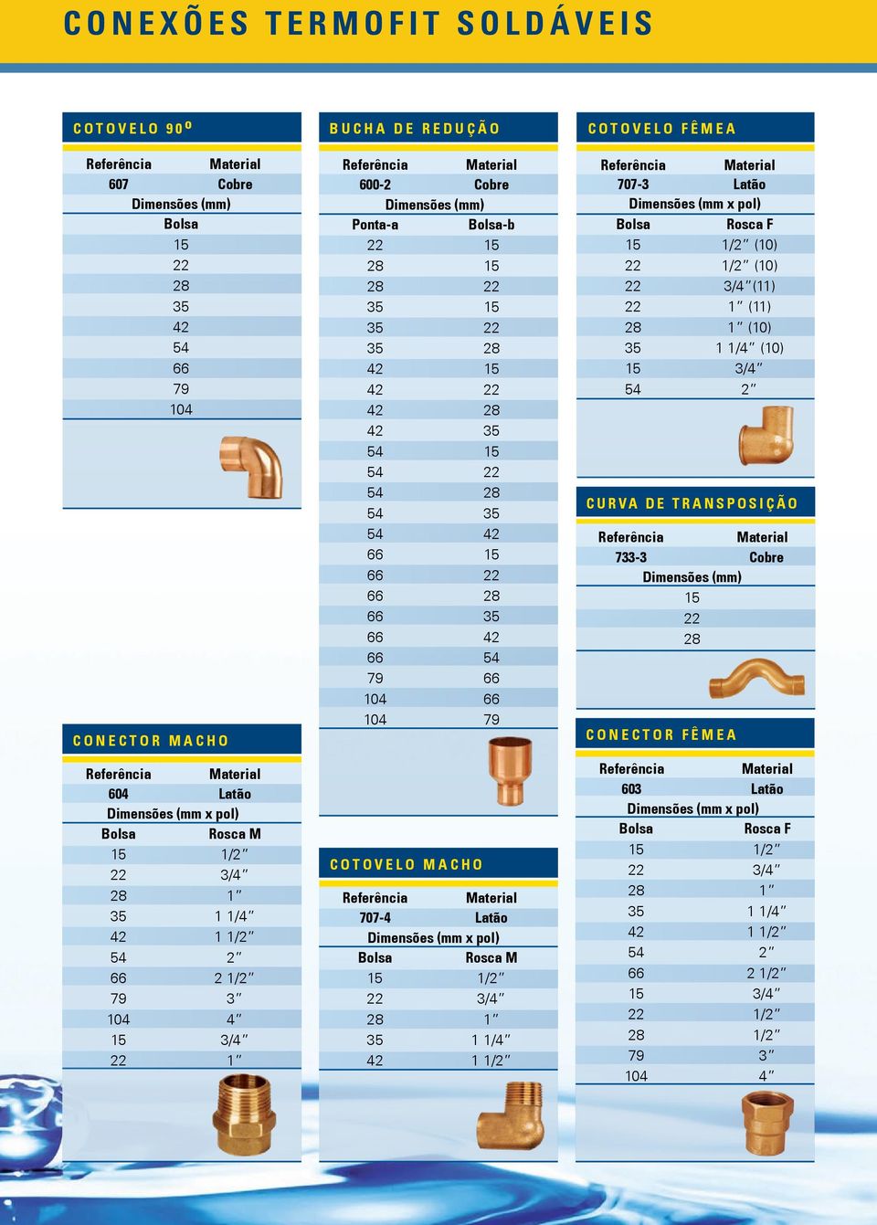 79 66 104 66 104 79 Cotovelo Macho 707-4 Latão Dimensões (mm x pol) M 15 1/2 22 3/4 28 1 35 1 1/4 42 1 1/2 Cotovelo Fêmea 707-3 Latão Dimensões (mm x pol) F 15 1/2 (10) 22 1/2 (10) 22 3/4 (11) 22 1