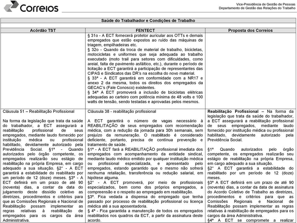 asfáltico, etc.), durante o período de licitação a ECT garantirá a participação de representantes das CIPAS e Sindicatos das DR s na escolha do novo material.