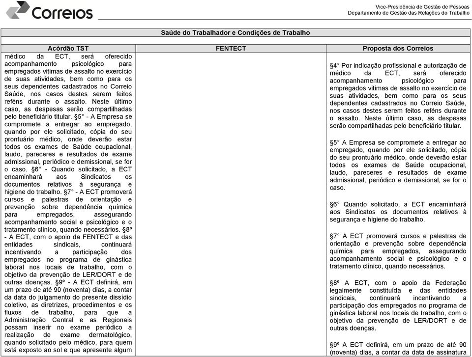 5 - A Empresa se compromete a entregar ao empregado, quando por ele solicitado, cópia do seu prontuário médico, onde deverão estar todos os exames de Saúde ocupacional, laudo, pareceres e resultados