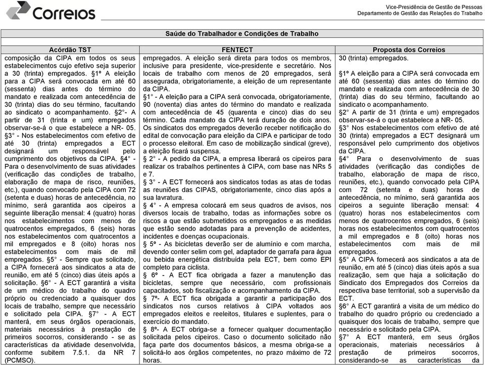 2 - A partir de 31 (trinta e um) empregados observar-se-á o que estabelece a NR- 05.