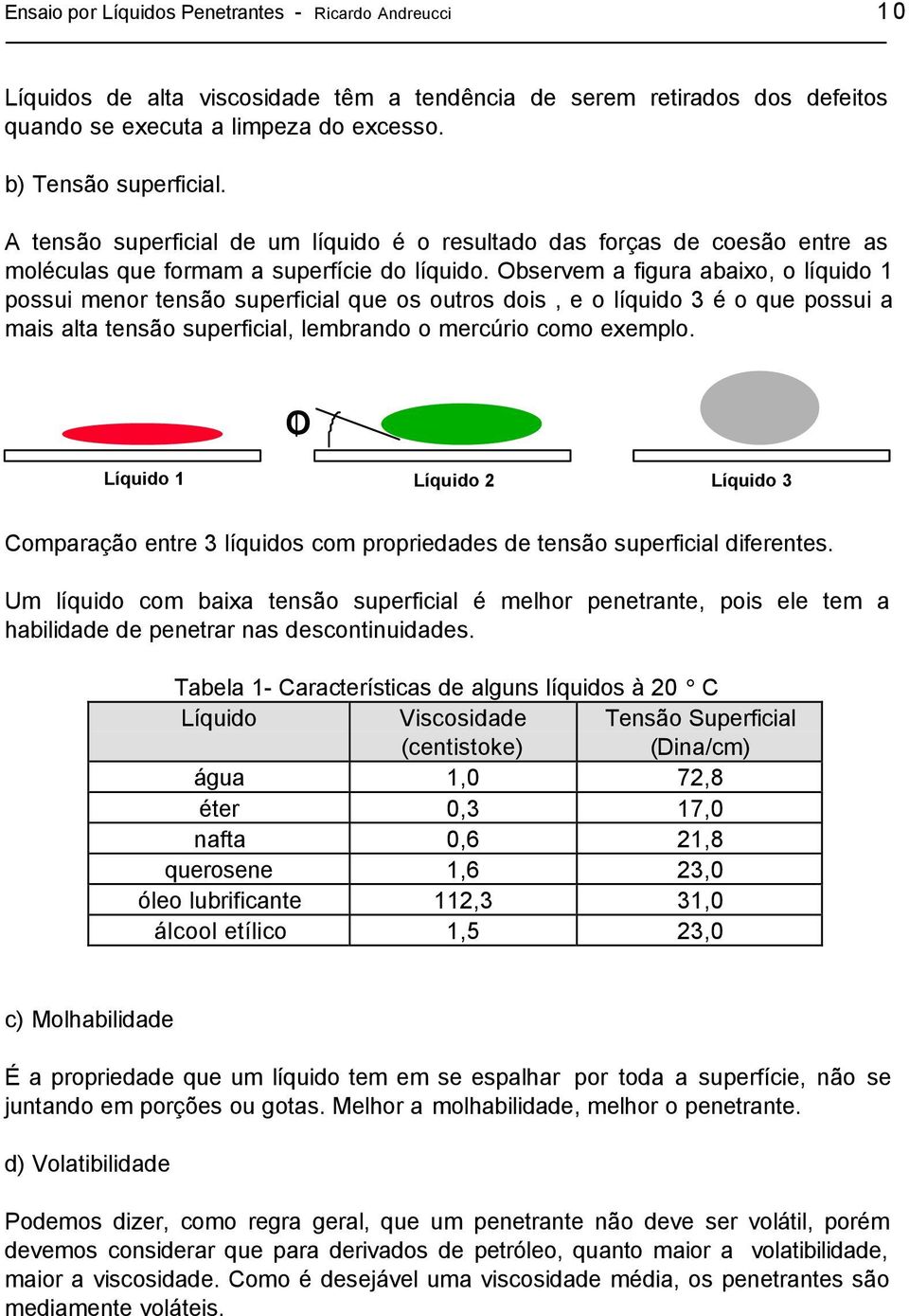 Observem a figura abaixo, o líquido 1 possui menor tensão superficial que os outros dois, e o líquido 3 é o que possui a mais alta tensão superficial, lembrando o mercúrio como exemplo.