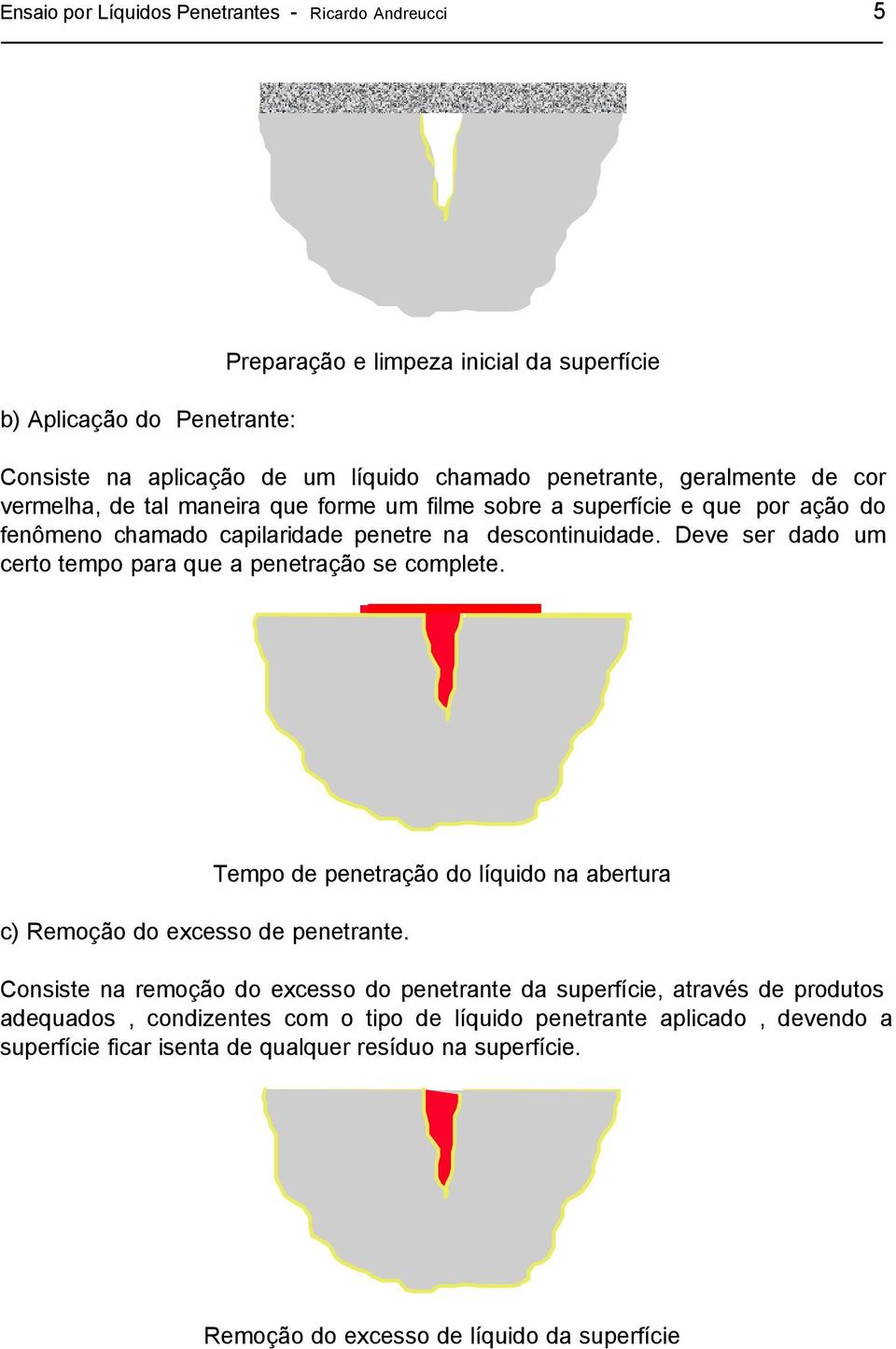 Deve ser dado um certo tempo para que a penetração se complete. c) Remoção do excesso de penetrante.