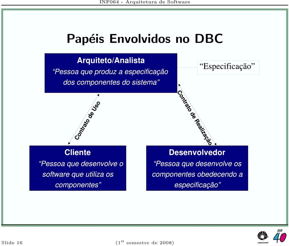 DBC Slide 16