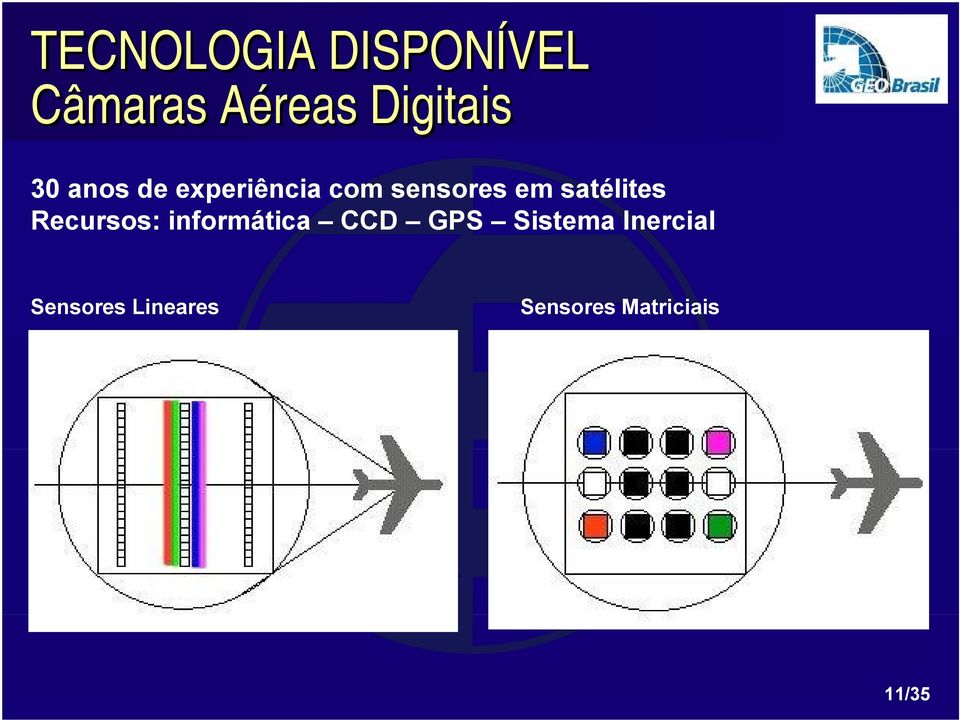 satélites Recursos: informática CCD GPS