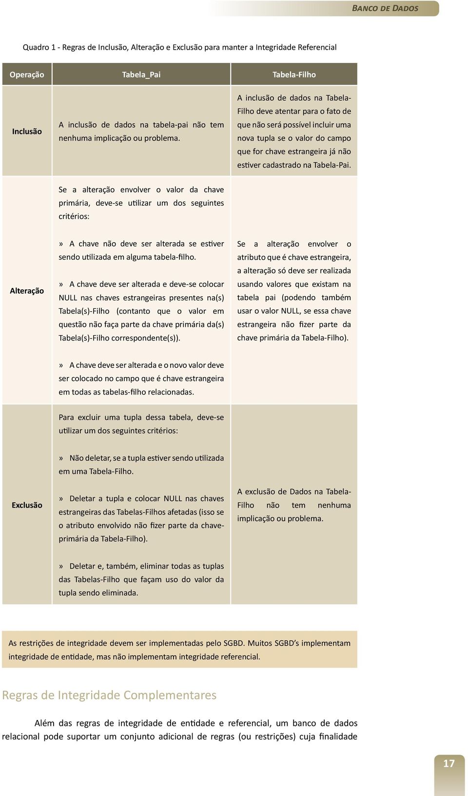 A inclusão de dados na Tabela- Filho deve atentar para o fato de que não será possível incluir uma nova tupla se o valor do campo que for chave estrangeira já não estiver cadastrado na Tabela-Pai.