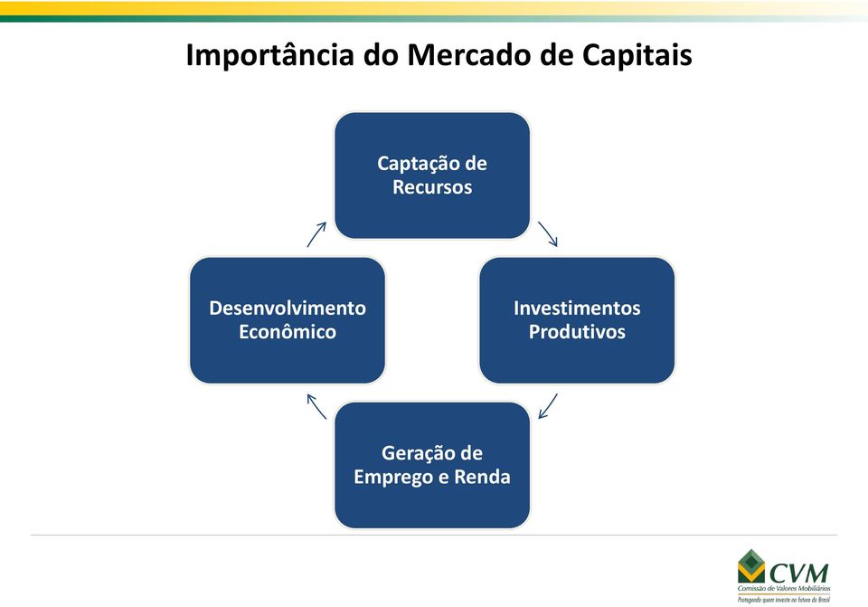 Desenvolvimento Econômico