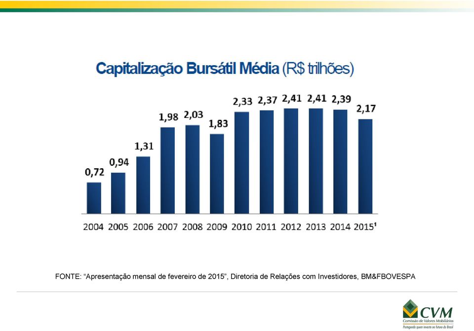 2015, Diretoria de