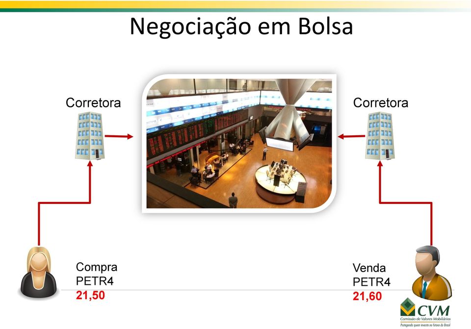 Corretora Compra