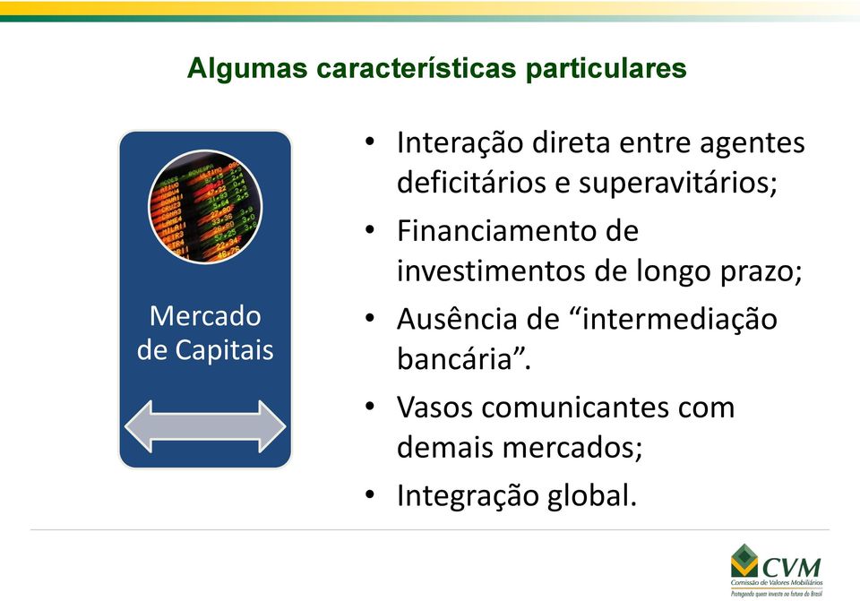 Financiamento de investimentos de longo prazo; Ausência de