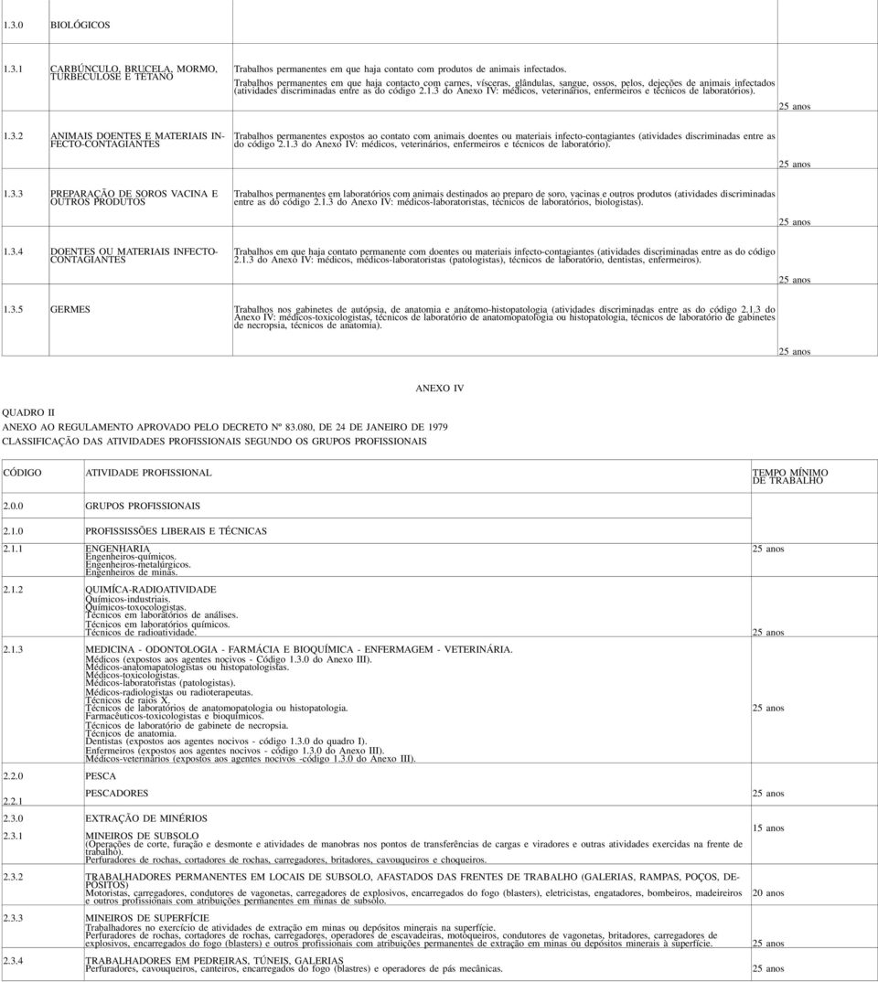 3 do Anexo IV: médicos, veterinários, enfermeiros e técnicos de laboratórios). 1.3.2 ANIMAIS DOENTES E MATERIAIS IN- F E C TO - C O N TA G I A N T E S Trabalhos permanentes expostos ao contato com