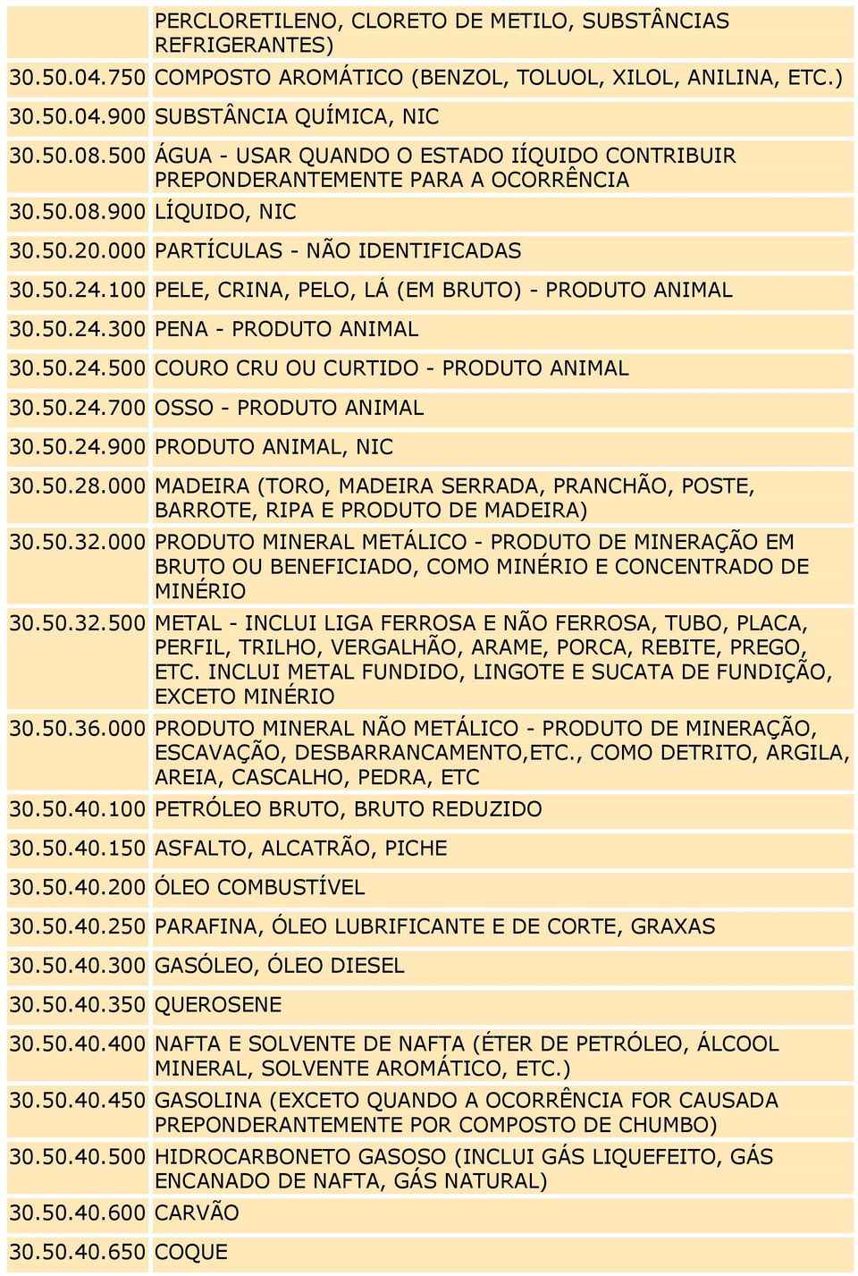 100 PELE, CRINA, PELO, LÁ (EM BRUTO) - PRODUTO ANIMAL 30.50.24.300 PENA - PRODUTO ANIMAL 30.50.24.500 COURO CRU OU CURTIDO - PRODUTO ANIMAL 30.50.24.700 OSSO - PRODUTO ANIMAL 30.50.24.900 PRODUTO ANIMAL, NIC 30.