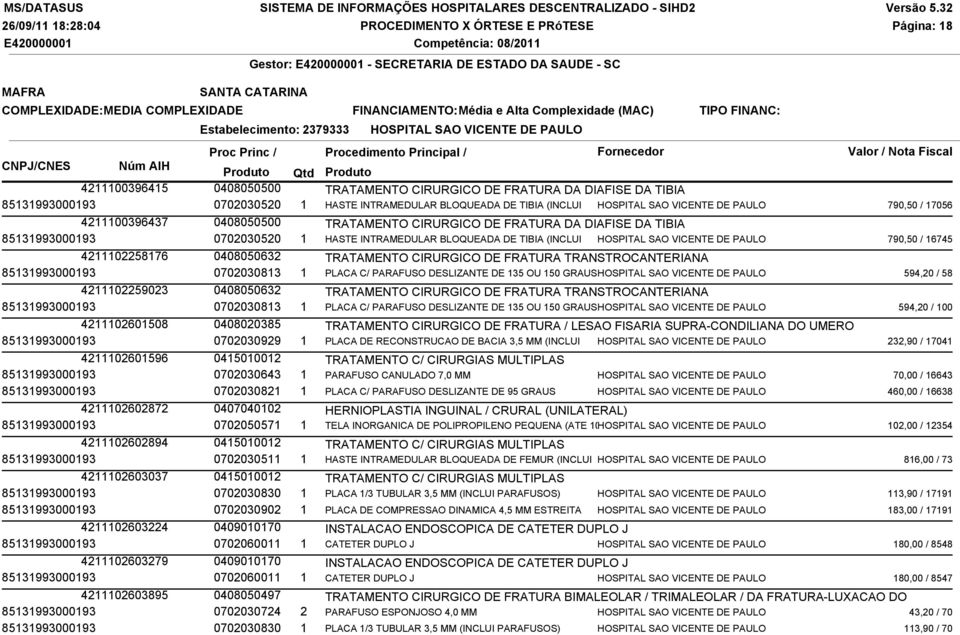 HASTE INTRAMEDULAR BLOQUEADA DE TIBIA (INCLUI HOSPITAL SAO VICENTE DE PAULO 790,50 / 16745 4211102258176 0408050632 TRATAMENTO CIRURGICO DE FRATURA TRANSTROCANTERIANA 85131993000193 0702030813 1