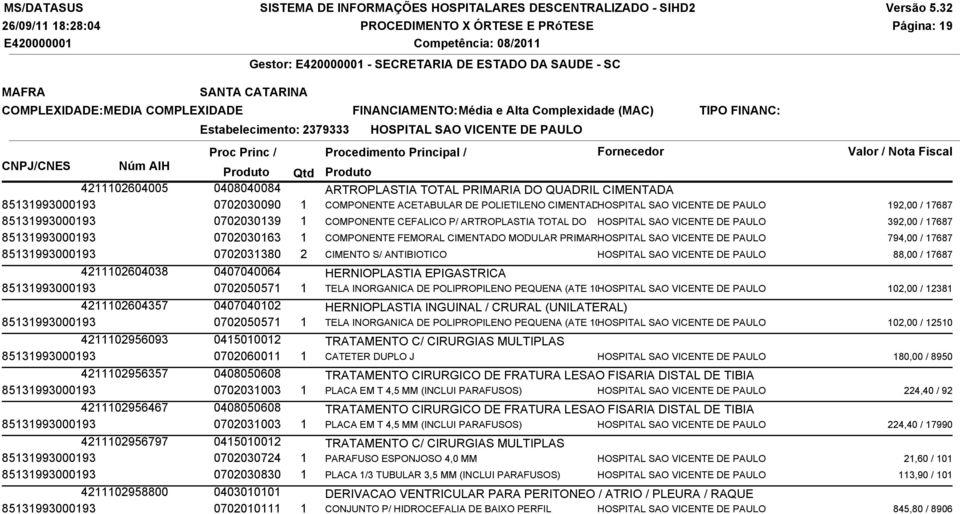 392,00 / 17687 85131993000193 0702030163 1 COMPONENTE FEMORAL CIMENTADO MODULAR PRIMARIO HOSPITAL SAO VICENTE DE PAULO 794,00 / 17687 85131993000193 0702031380 2 CIMENTO S/ ANTIBIOTICO HOSPITAL SAO