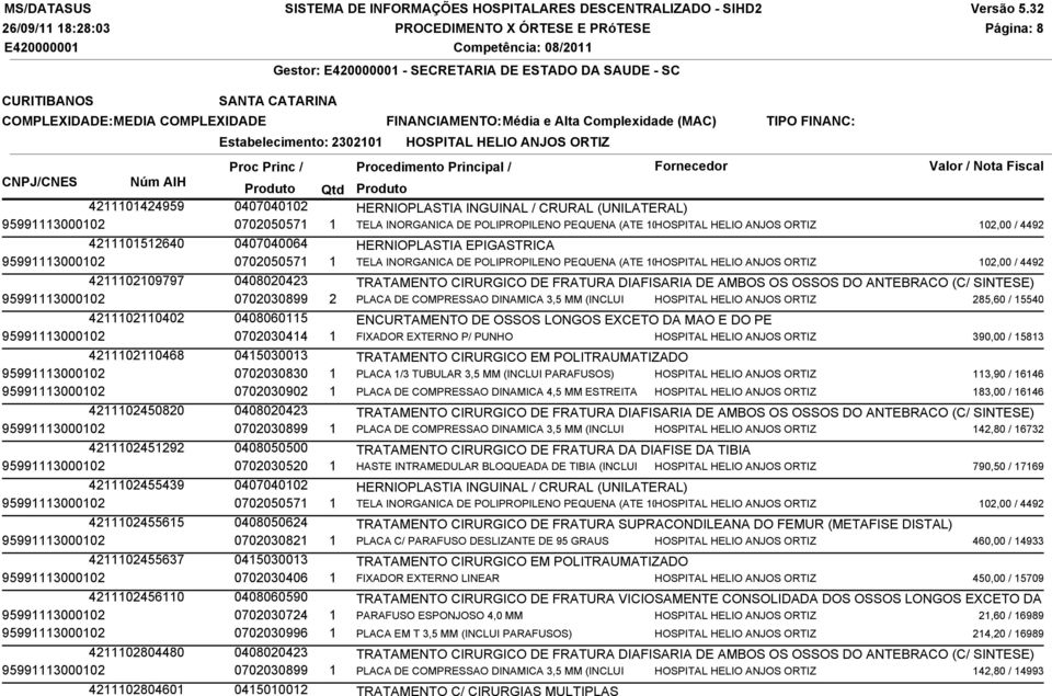 PEQUENA (ATE 100 HOSPITAL HELIO ANJOS ORTIZ 102,00 / 4492 4211102109797 0408020423 TRATAMENTO CIRURGICO DE FRATURA DIAFISARIA DE AMBOS OS OSSOS DO ANTEBRACO (C/ SINTESE) 95991113000102 0702030899 2