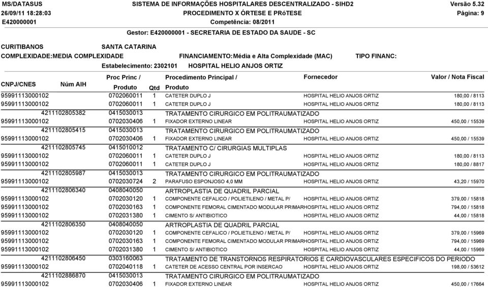HELIO ANJOS ORTIZ 450,00 / 15539 4211102805415 0415030013 TRATAMENTO CIRURGICO EM POLITRAUMATIZADO 95991113000102 0702030406 1 FIXADOR EXTERNO LINEAR HOSPITAL HELIO ANJOS ORTIZ 450,00 / 15539