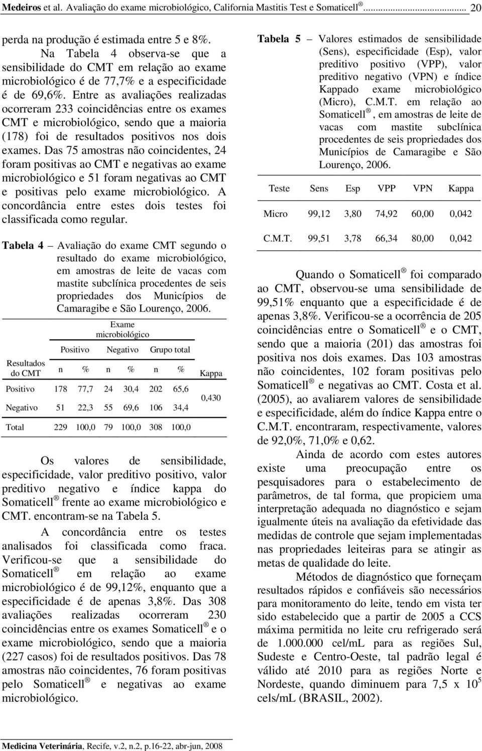 Entre as avaliações realizadas ocorreram 233 coincidências entre os exames CMT e microbiológico, sendo que a maioria (178) foi de resultados positivos nos dois exames.