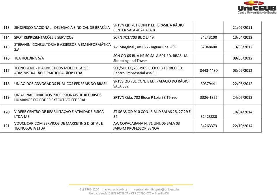 Marginal, nº 156 - Jaguariúna - SP 37048400 13/08/2012 SCN QD 05 BL A Nº 50 SALA 601 ED. BRASILIA Shopping and Tower SEP/SUL EQ 705/905 BLOCO B TERREO ED.