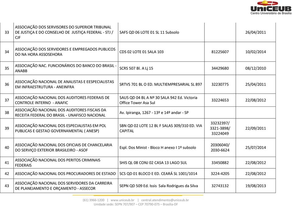 FUNCIONÁRIOS DO BANCO DO BRASIL - ANABB ASSOCIAÇÃO NACIONAL DE ANALISTAS E EESPECIALISTAS EM INFRAESTRUTURA - ANEINFRA CDS 02 LOTE 01 SALA 103 81225607 10/02/2014 SCRS 507 Bl.