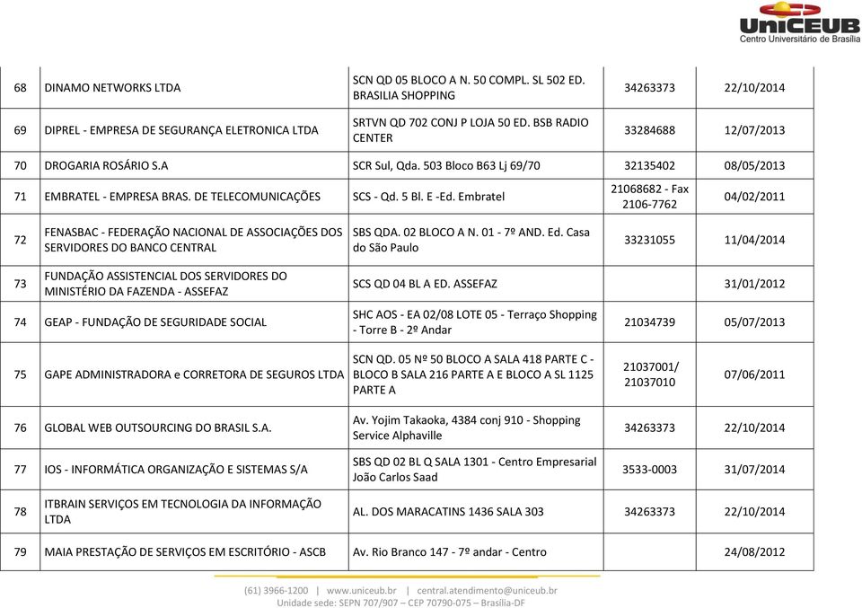 Embratel 21068682 - Fax 2106-7762 04/02/2011 72 FENASBAC - FEDERAÇÃO NACIONAL DE ASSOCIAÇÕES DOS SERVIDORES DO BANCO CENTRAL SBS QDA. 02 BLOCO A N. 01-7º AND. Ed.