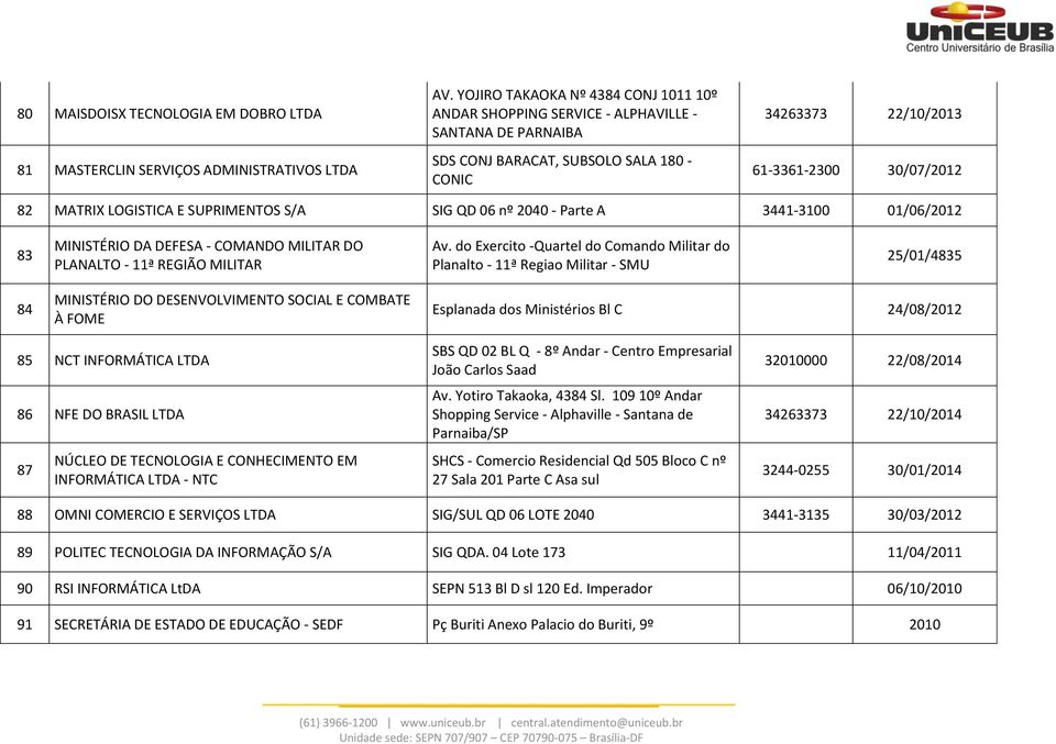 LOGISTICA E SUPRIMENTOS S/A SIG QD 06 nº 2040 - Parte A 3441-3100 01/06/2012 83 MINISTÉRIO DA DEFESA - COMANDO MILITAR DO PLANALTO - 11ª REGIÃO MILITAR Av.