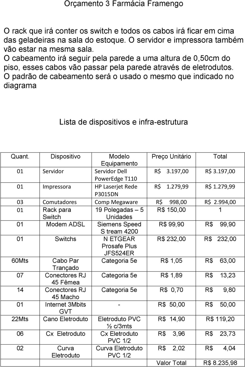 O padrão de cabeamento será o usado o mesmo que indicado no diagrama Lista de dispositivos e infra-estrutura Quant. Dispositivo Modelo Preço Unitário Total Equipamento 01 Servidor Servidor Dell R$ 3.