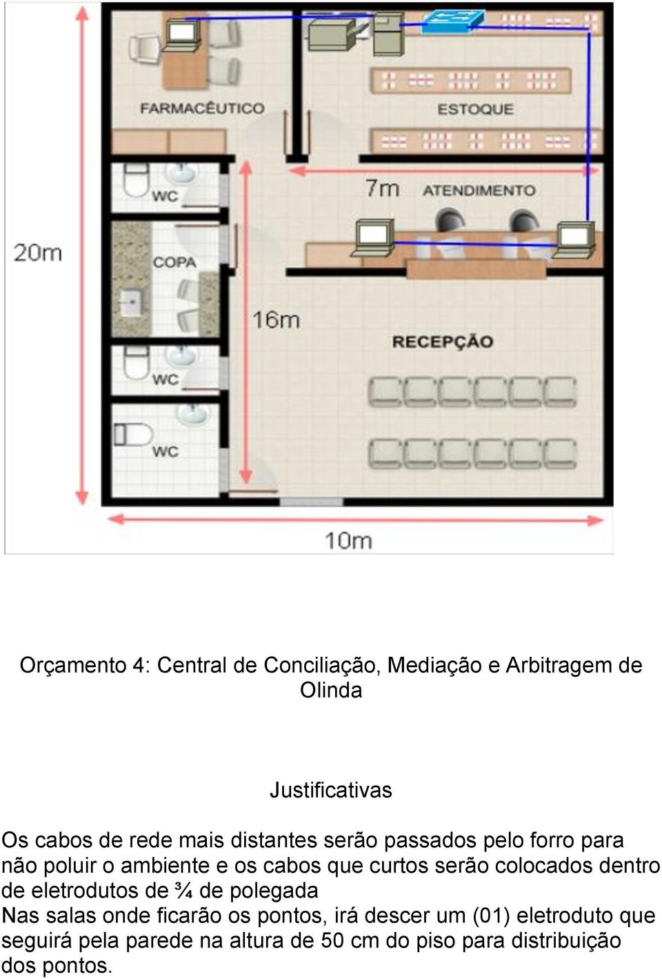 serão colocados dentro de eletrodutos de ¾ de polegada Nas salas onde ficarão os pontos, irá