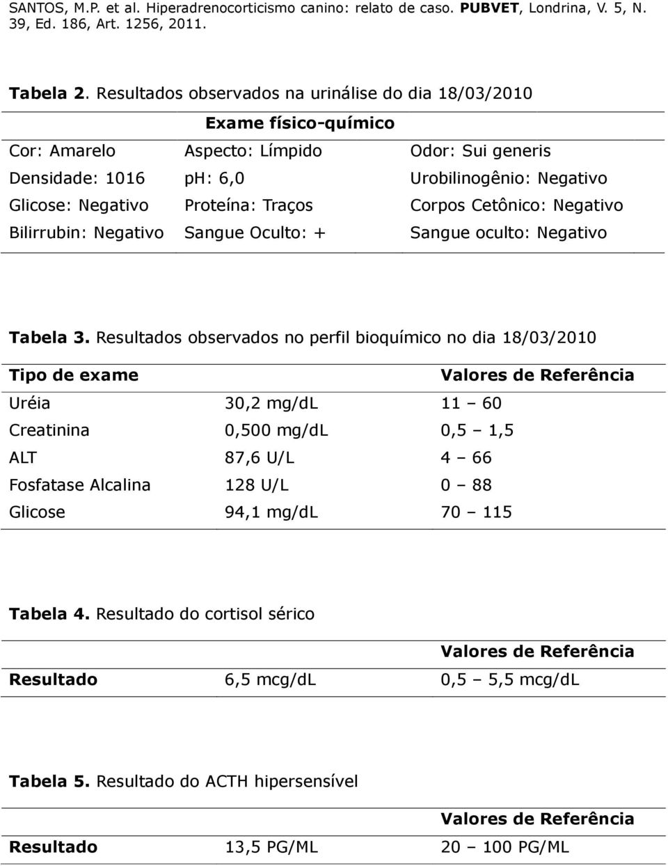 Proteína: Traços Sangue Oculto: + Odor: Sui generis Urobilinogênio: Negativo Corpos Cetônico: Negativo Sangue oculto: Negativo Tabela 3.