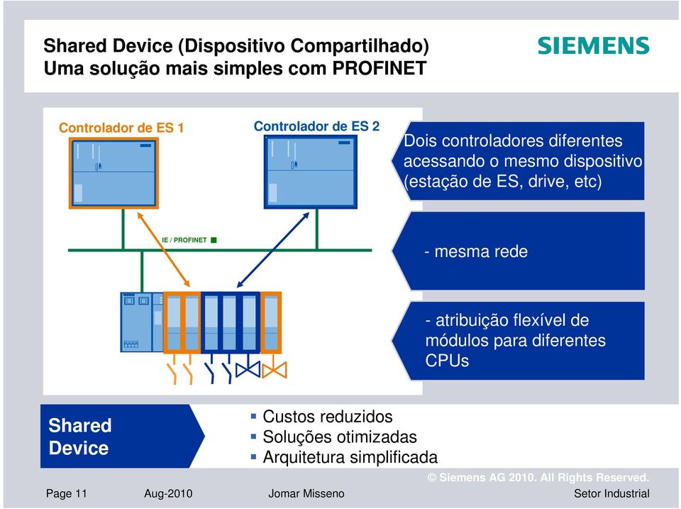 drive, etc) IE / PROFINET - mesma rede - atribuição flexível de módulos para diferentes CPUs