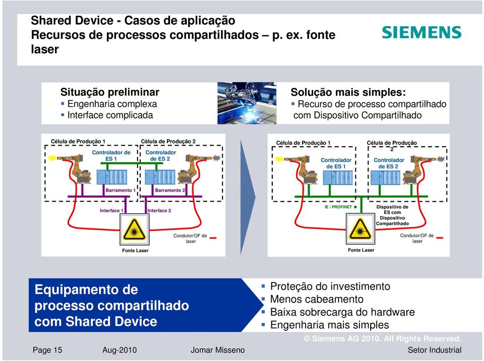 Produção 2 Controlador de ES 1 Controlador de ES 2 Célula de Produção 1 Controlador de ES 1 Célula de Produção 2 Controlador de ES 2 Barramento 1 Barramento 2 Interface 1 Interface 2 IE /