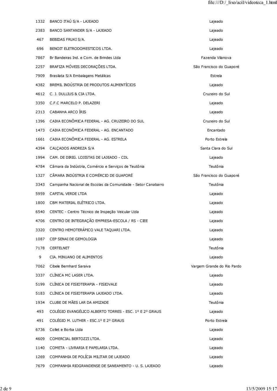 São Francisco do Guaporé 7909 Brasilata S/A Embalagens Metálicas Estrela 4382 BREMIL INDÚSTRIA DE PRODUTOS ALIMENTÍCIOS Lajeado 4612 C. J. DULLIUS & CIA LTDA. Cruzeiro do Sul 3350 C.F.C MARCELO P.