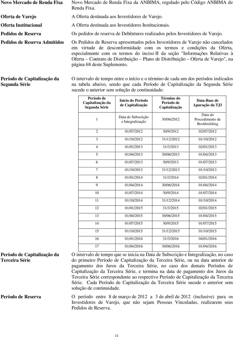 Os pedidos de reserva de Debêntures realizados pelos Investidores de Varejo.