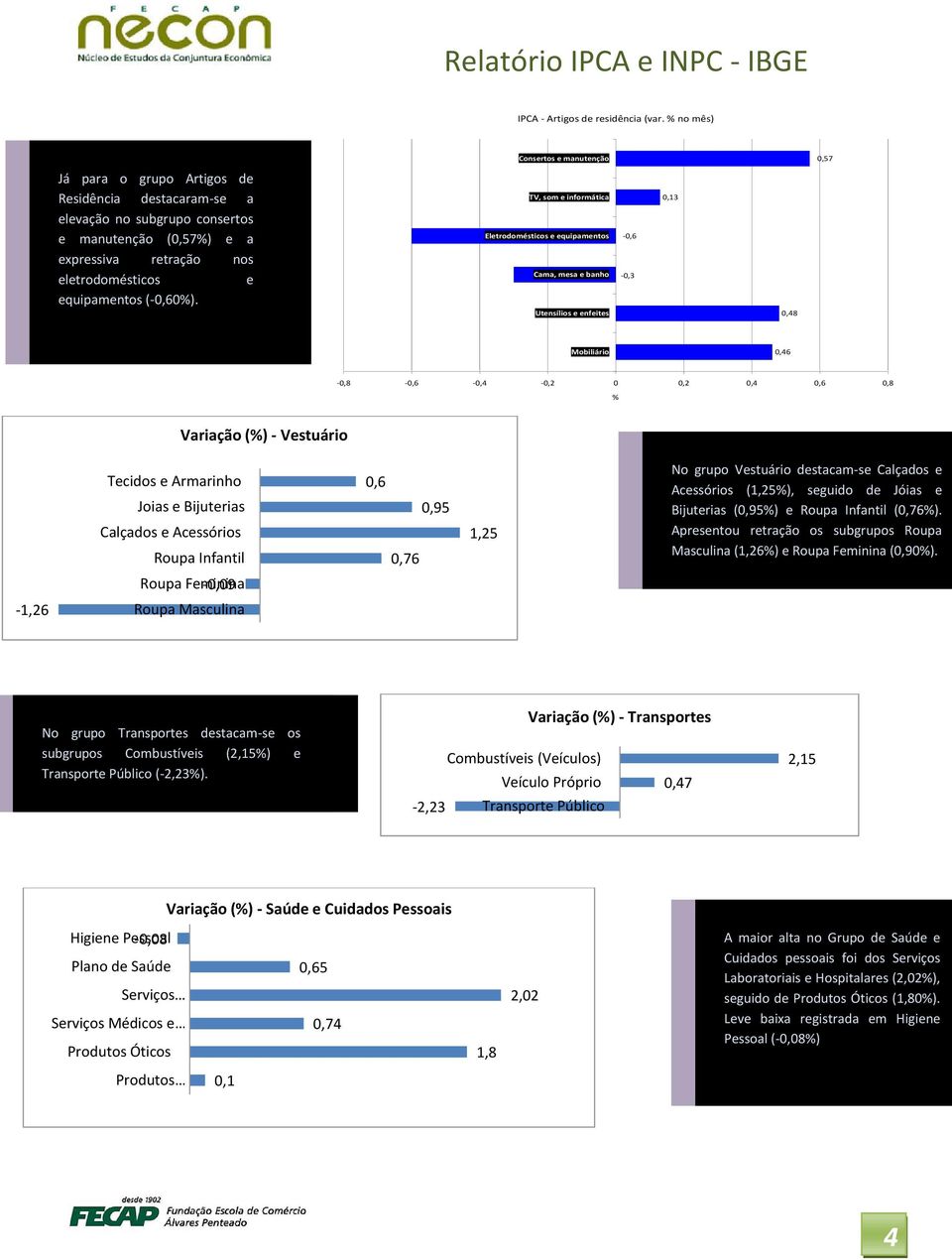 TV, som e informática Eletrodomésticos e equipamentos Cama, mesa e banho Utensílios e enfeites -0,6-0,3 0,48 Mobiliário 0,46-0,8-0,6-0,4-0,2 0 0,2 0,4 0,6 0,8 Variação () - Vestuário Tecidos e