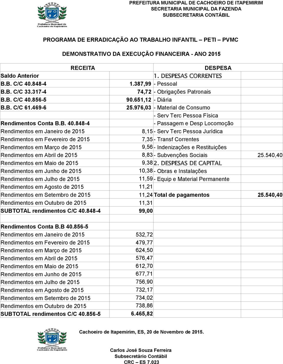 848-4 - Passagem e Desp Locomoção Rendimentos em Janeiro de 2015 8,15 - Serv Terc Pessoa Jurídica Rendimentos em Fevereiro de 2015 7,35 - Transf Correntes Rendimentos em Março de 2015 9,56 -