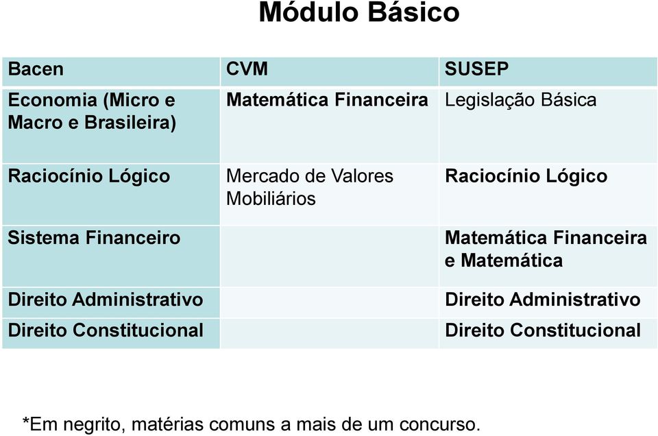 Constitucional Mercado de Valores Mobiliários Raciocínio Lógico Matemática Financeira e