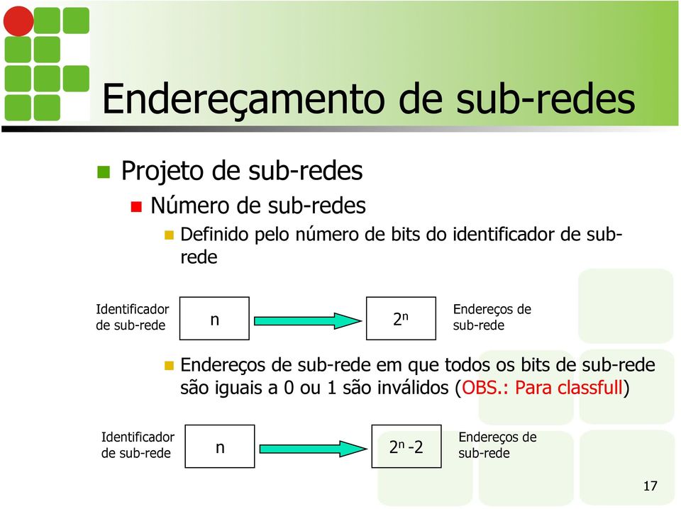 sub-rede Endereços de sub-rede em que todos os bits de sub-rede são iguais a 0 ou 1 são
