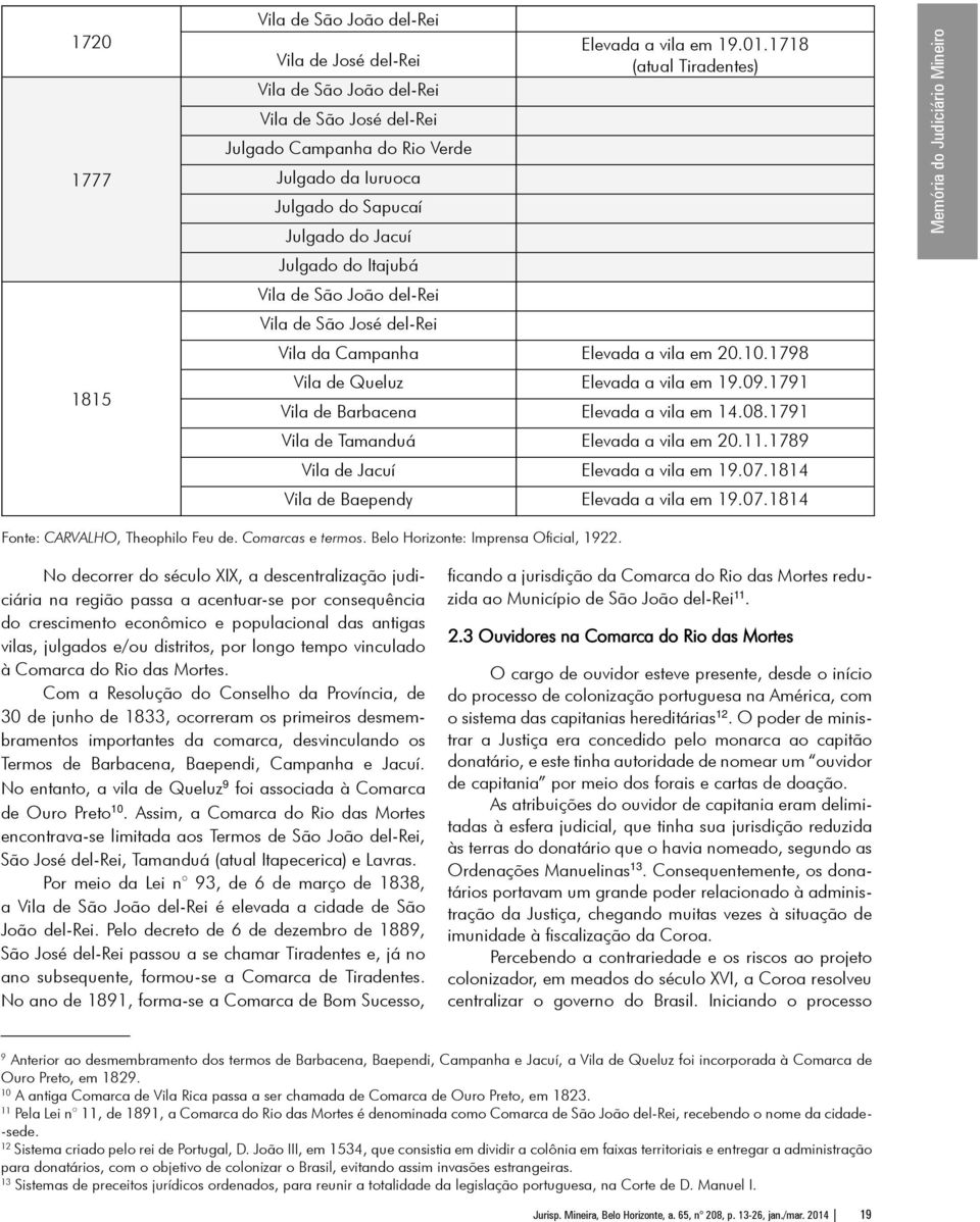 09.1791 Vila de Barbacena Elevada a vila em 14.08.1791 Vila de Tamanduá Elevada a vila em 20.11.1789 Vila de Jacuí Elevada a vila em 19.07.