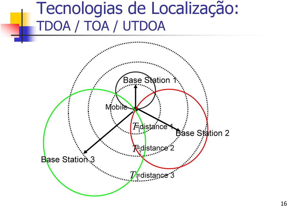 T=distance 1 1 Base Station 2 Base