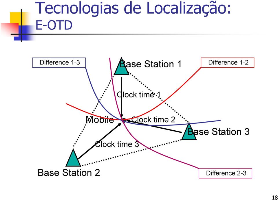 1-2 Clock time 1 Mobile Clock time 3 Clock