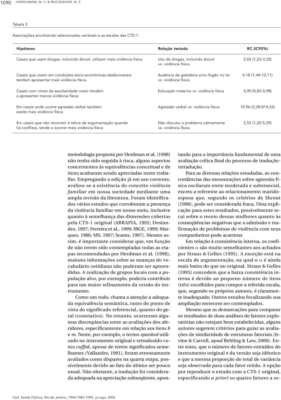 violência física Casais que vivem em condições sócio-econômicas desfavoráveis Ausência de geladeira e/ou fogão no lar 4,18 (1,44-12,11) tendem apresentar mais violência física vs.