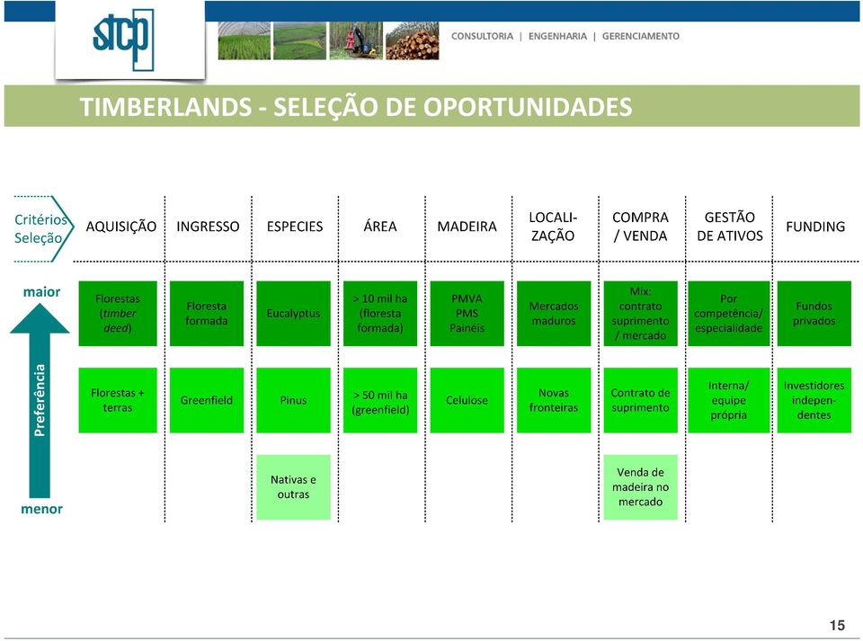 OPORTUNIDADES