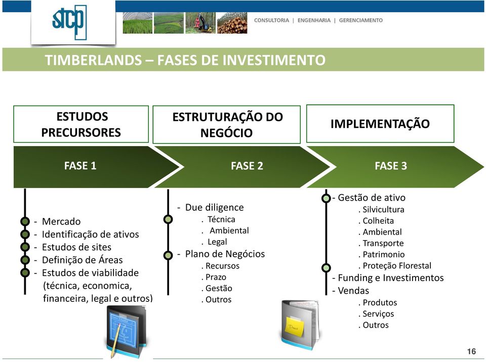 outros) - Due diligence. Técnica. Ambiental. Legal - Plano de Negócios. Recursos. Prazo. Gestão. Outros -Gestãode ativo.