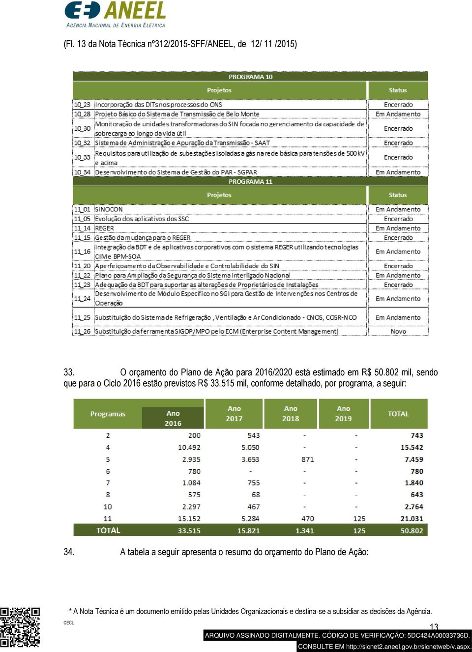 802 mil, sendo que para o Ciclo 2016 estão previstos R$ 33.