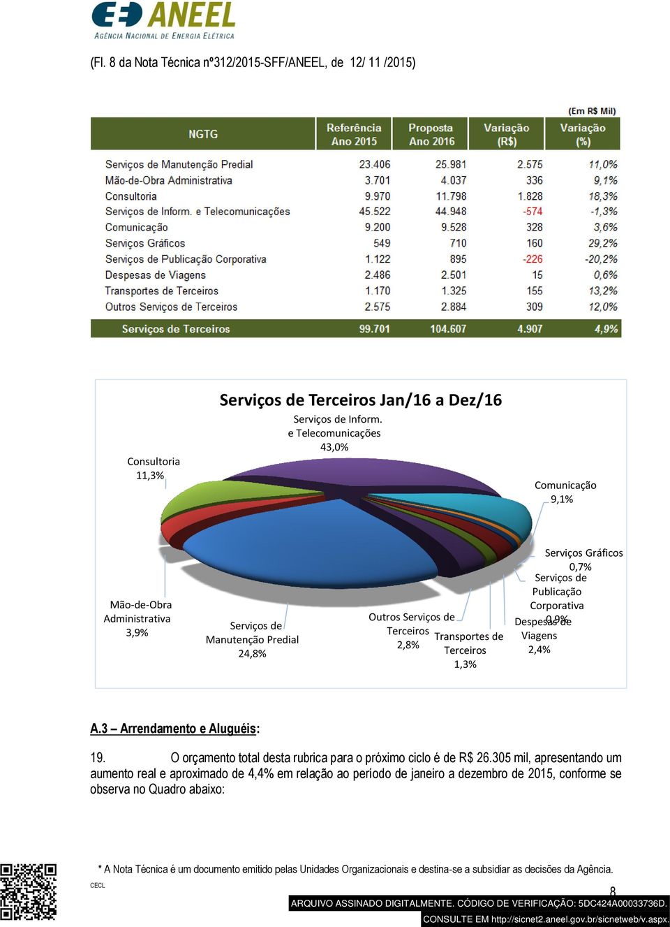 Terceiros 1,3% Serviços Gráficos 0,7% Serviços de Publicação Corporativa 0,9% Despesas de Viagens 2,4% A.3 Arrendamento e Aluguéis: 19.