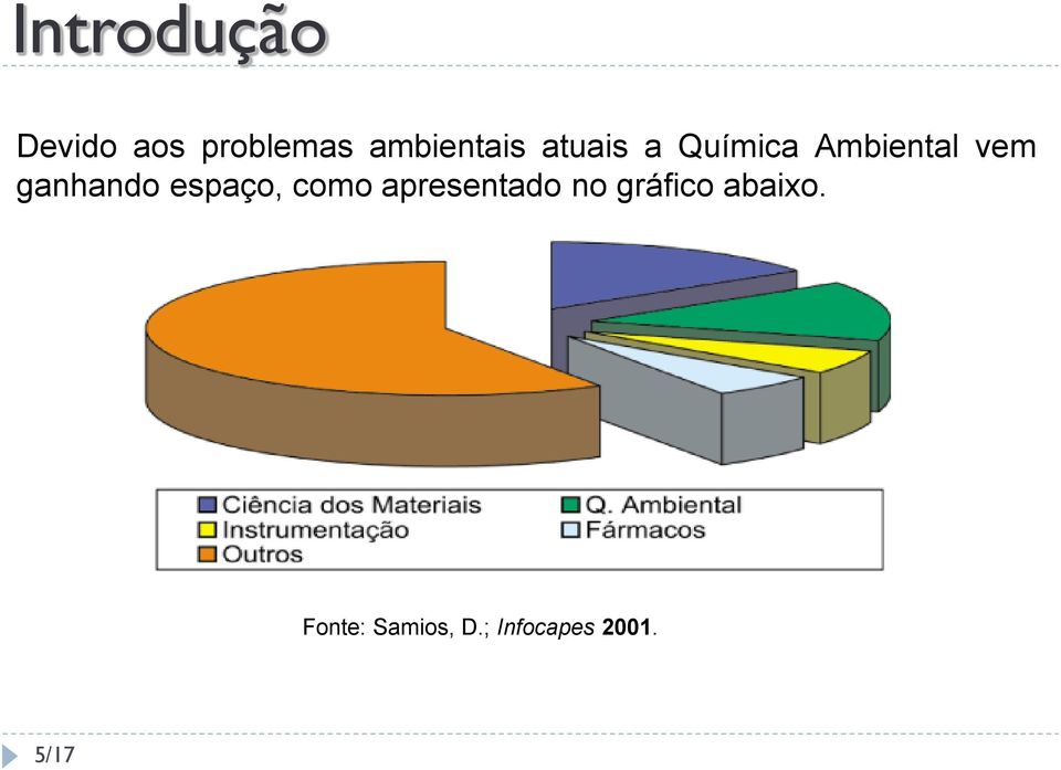 ganhando espaço, como apresentado no