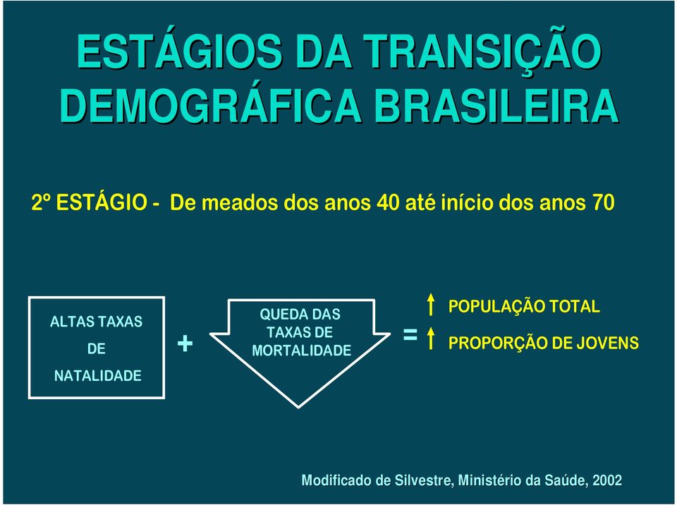 QUEDA DAS TAXAS DE MORTALIDADE = POPULAÇÃO TOTAL PROPORÇÃO DE