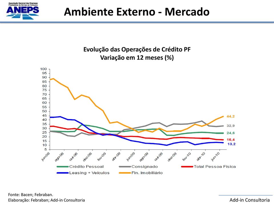 PF Variação em 12 meses (%)