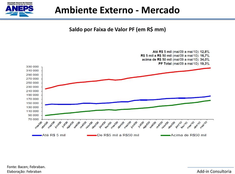 (em R$ mm) Fonte: Bacen;