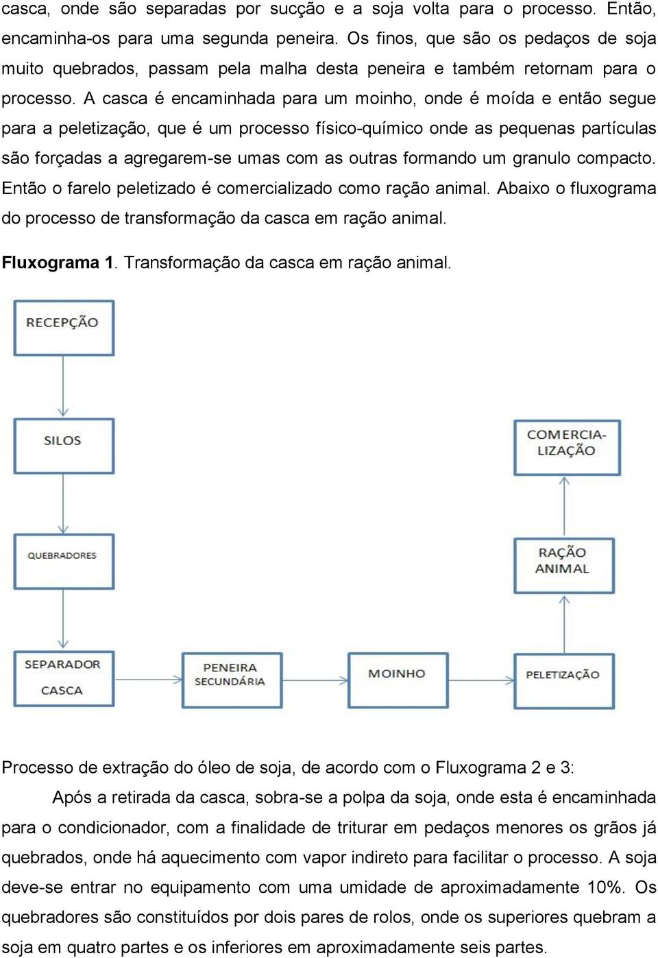 A casca é encaminhada para um moinho, onde é moída e então segue para a peletização, que é um processo físico-químico onde as pequenas partículas são forçadas a agregarem-se umas com as outras